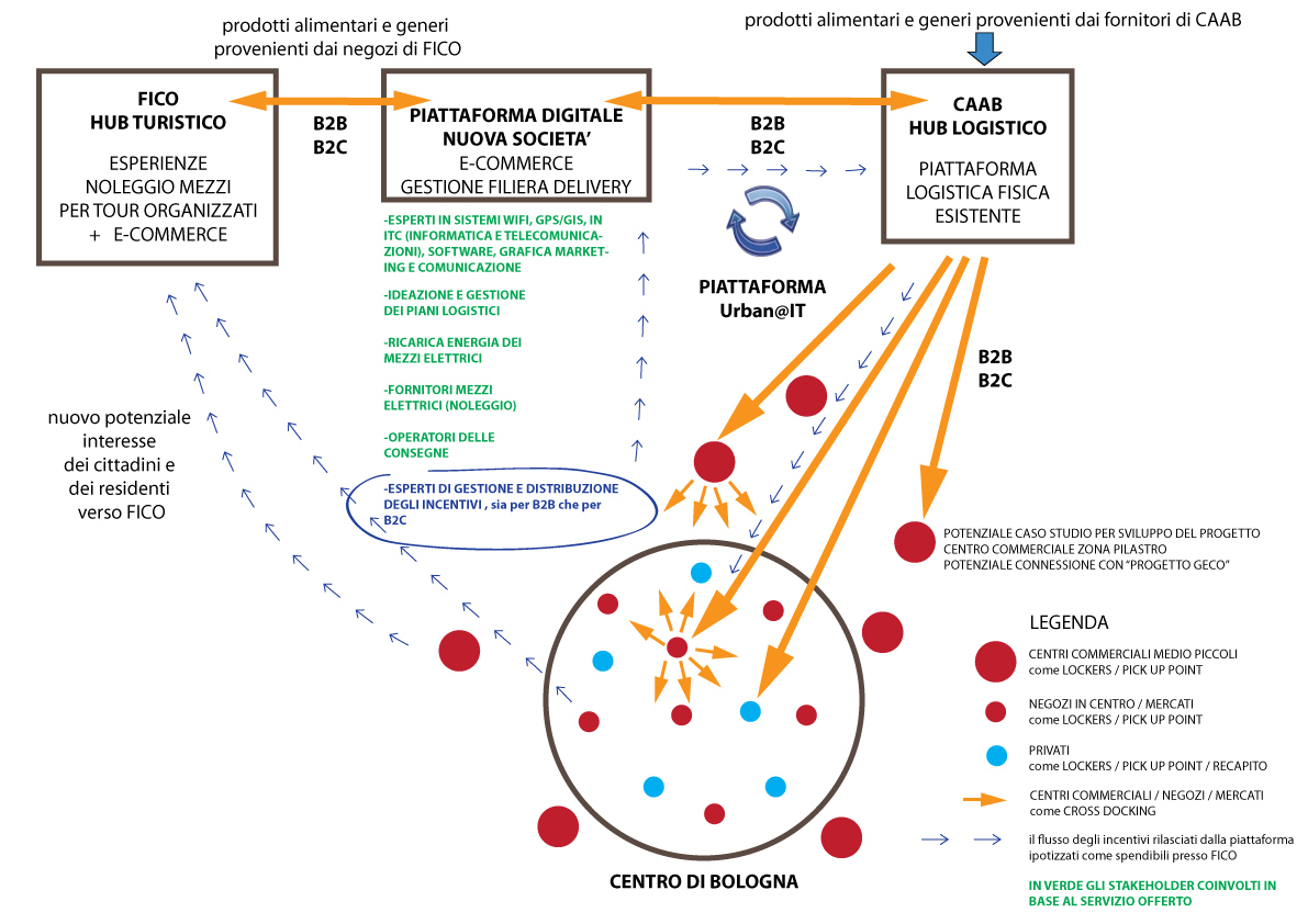 Business model validato-S-Mile-Markets-ITALIANO.jpg