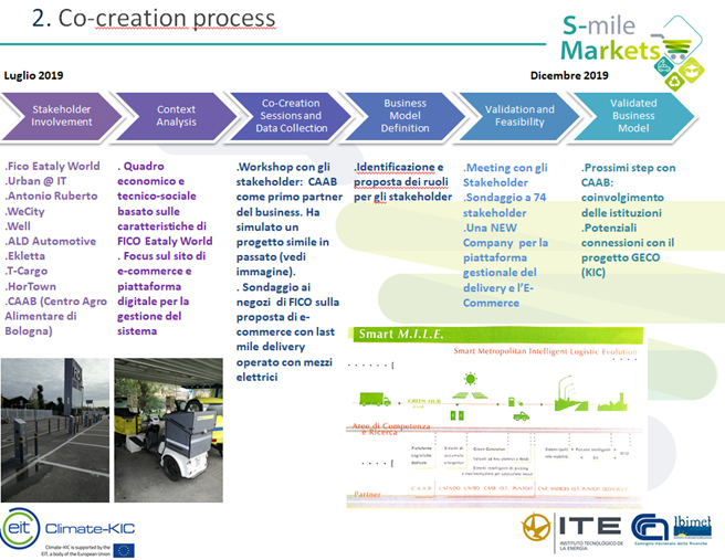 Co-creation process.jpg