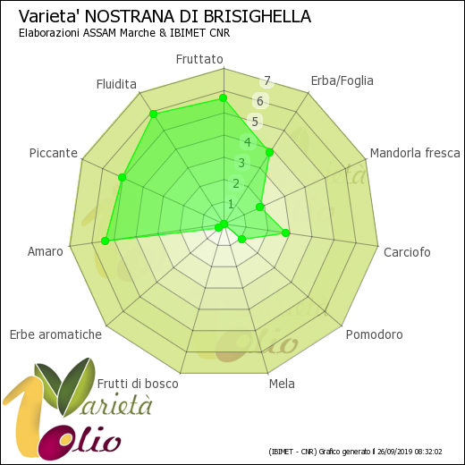 grafico-monovarietali.jpg